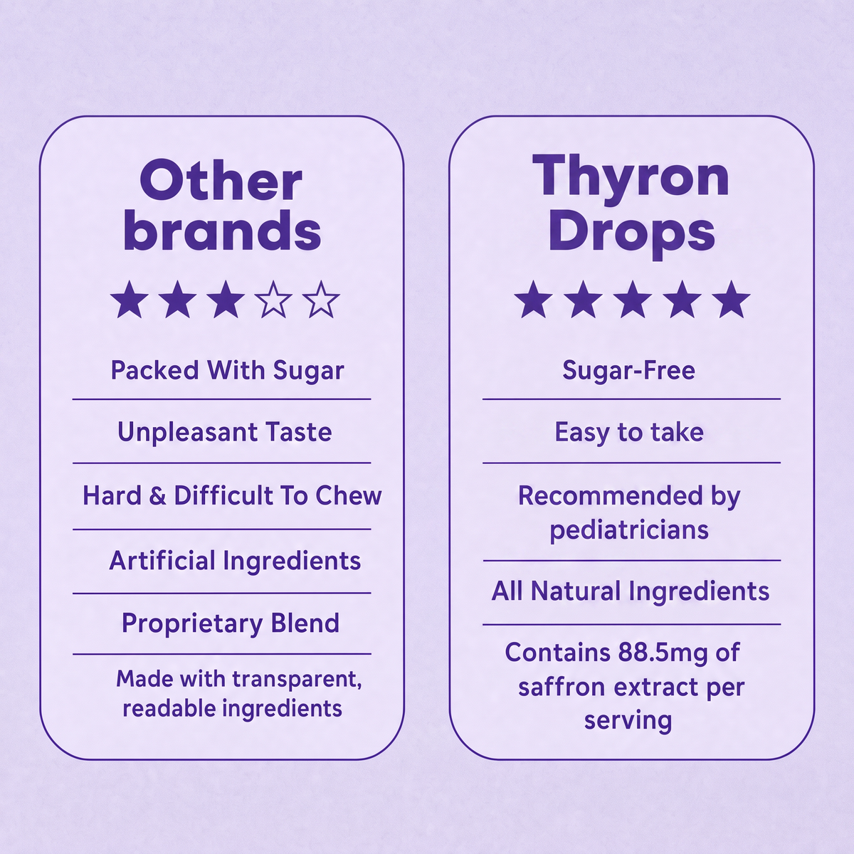 Thyron 4 in 1 Saffron Drops