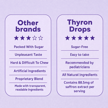 Thyron 4 in 1 Saffron Drops